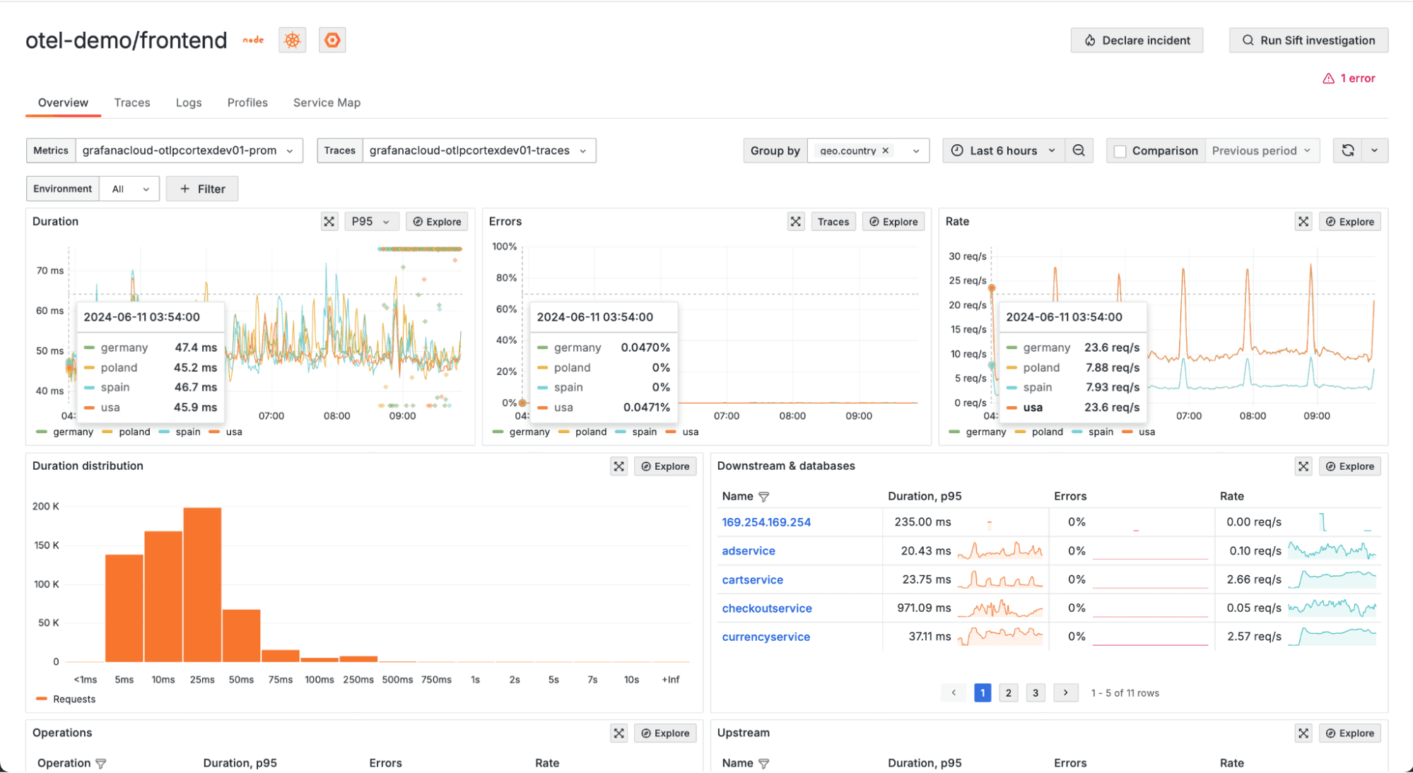 Improved anomaly detection and faster root cause analysis: the latest features in Grafana Cloud Application Observability