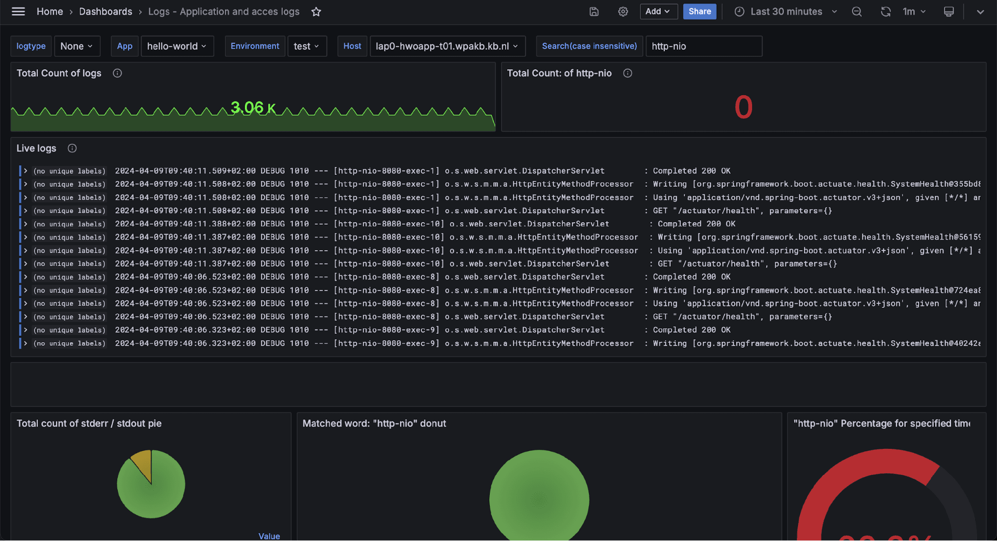 A Grafana dashboard for displaying log data at The National Library of the Netherlands.