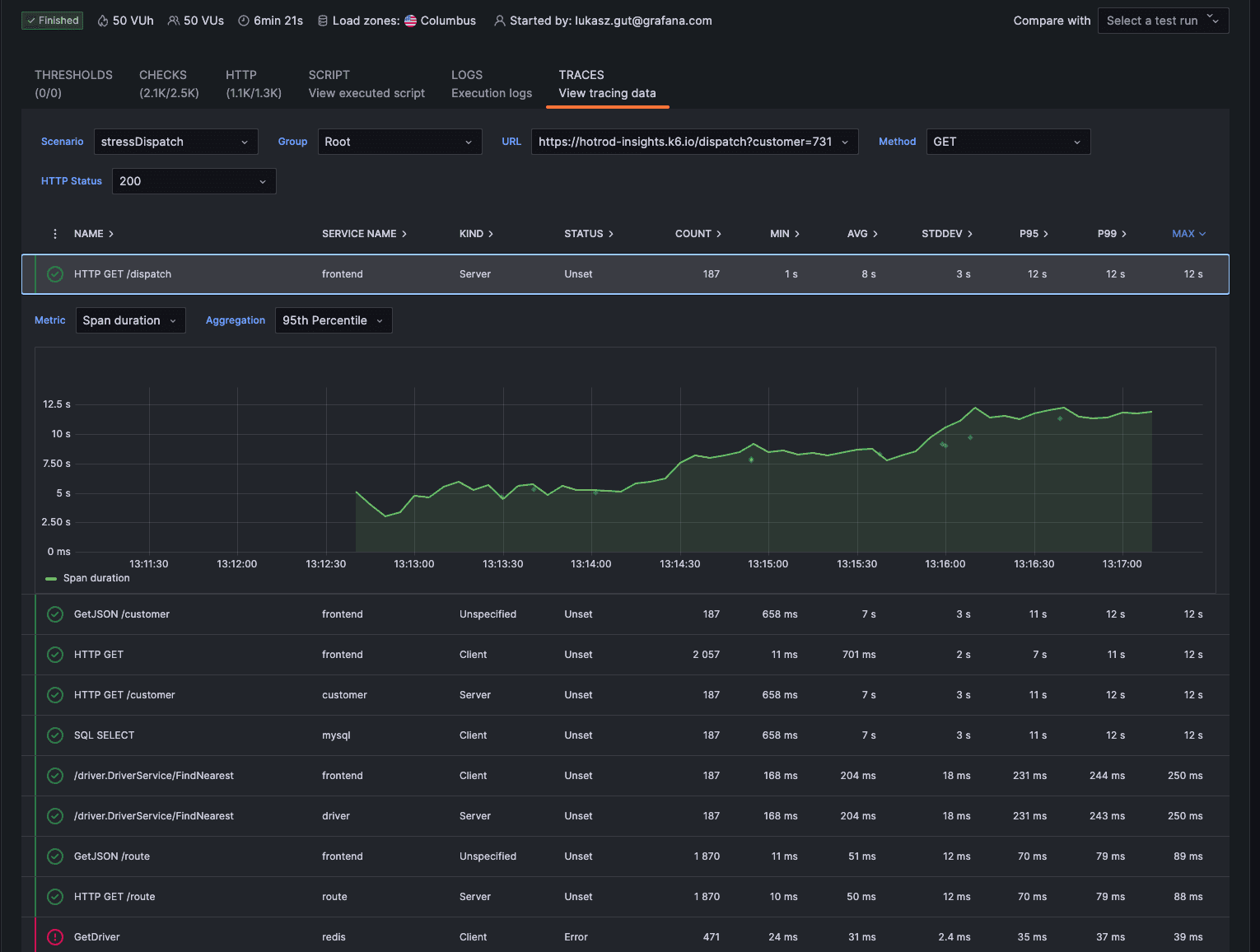 A screenshot of Distributed Tracing in Grafana Cloud k6