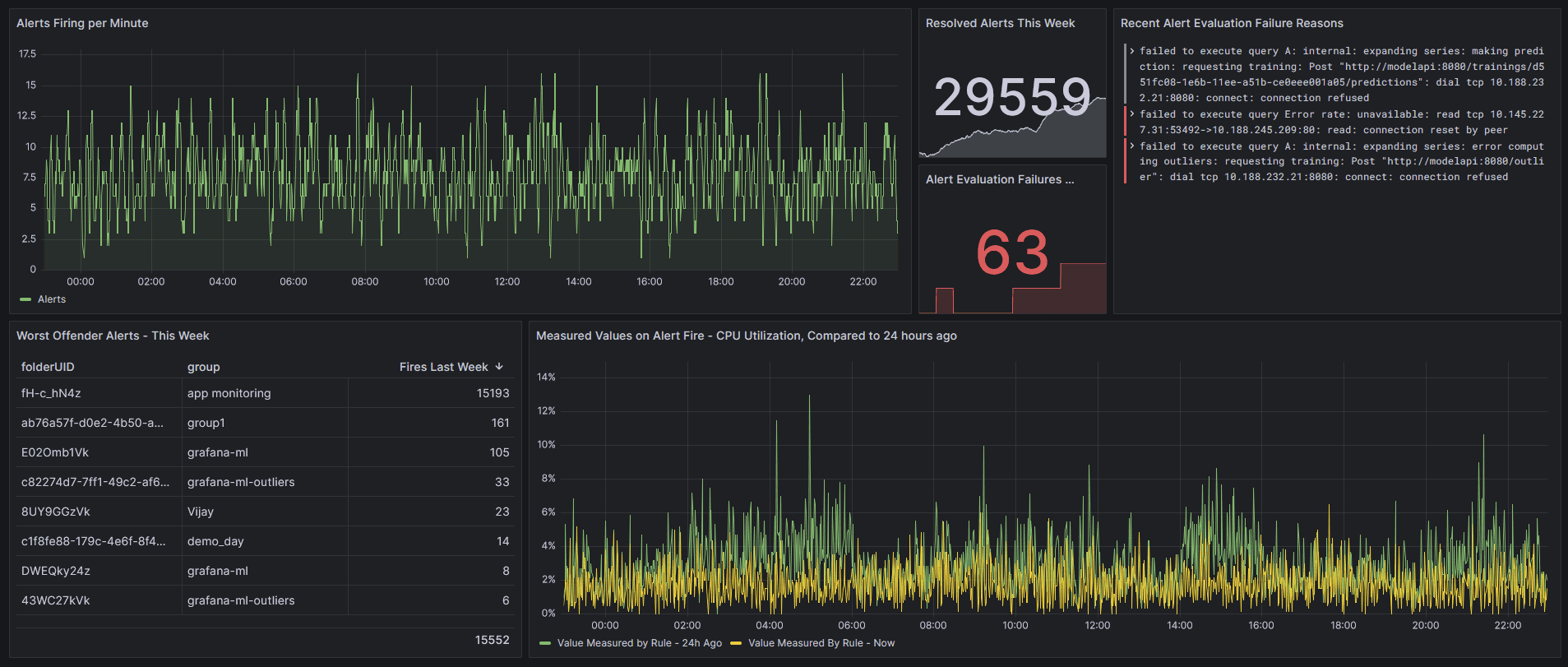 How we improved Grafana’s alert state history to provide better insights into your alerting data