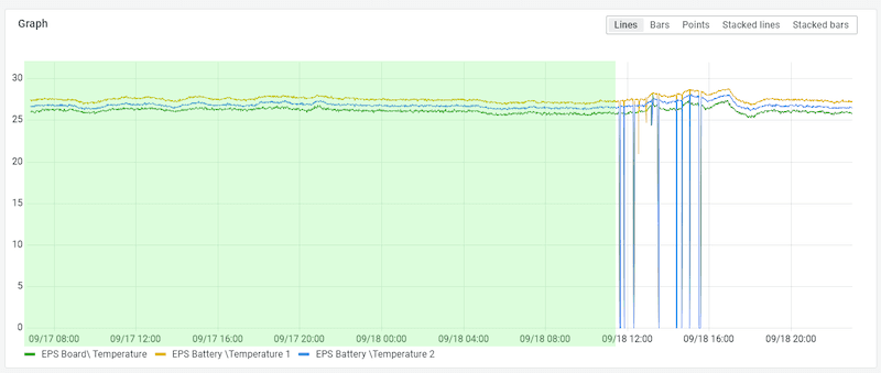 How to build machine learning models faster with Grafana