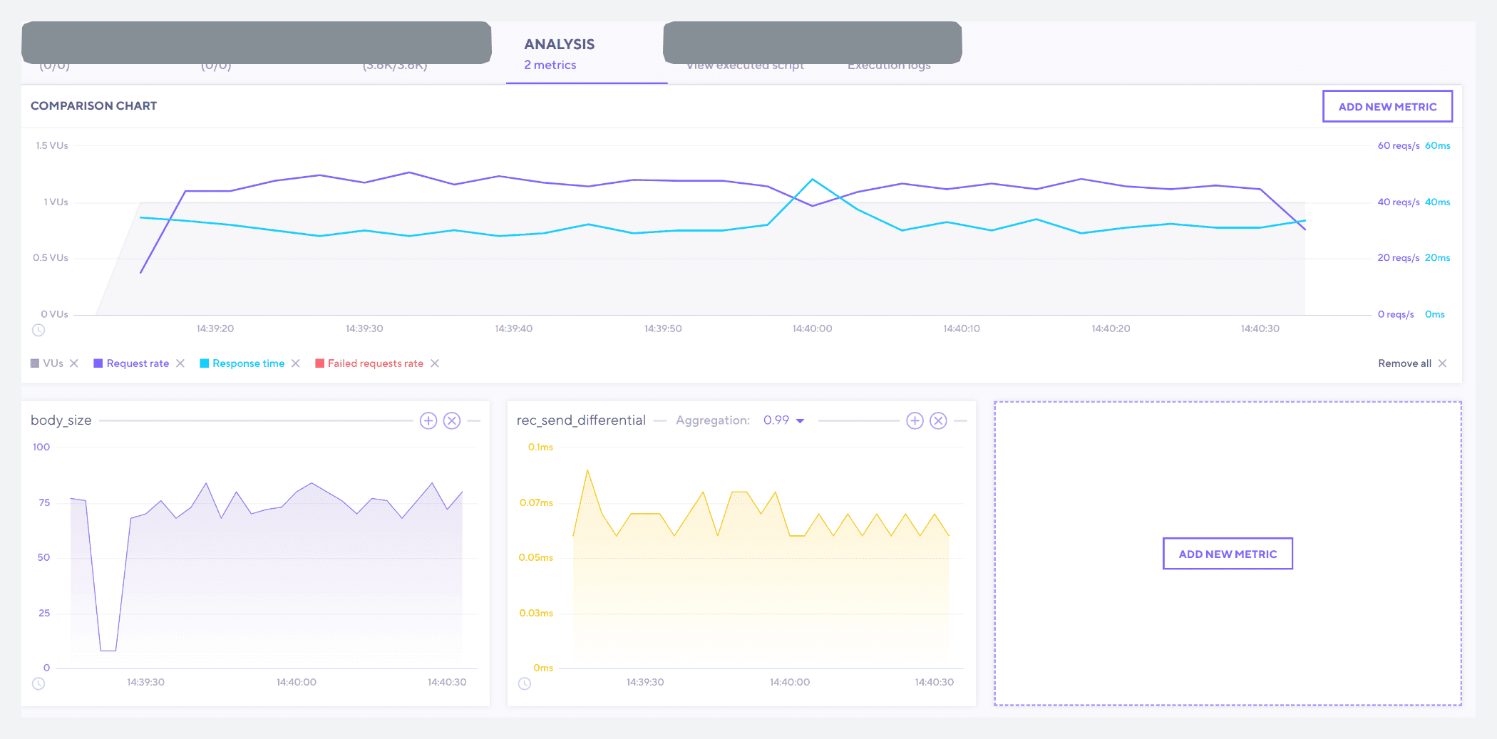 A screenshot of a k6 Cloud visualization for custom metrics.