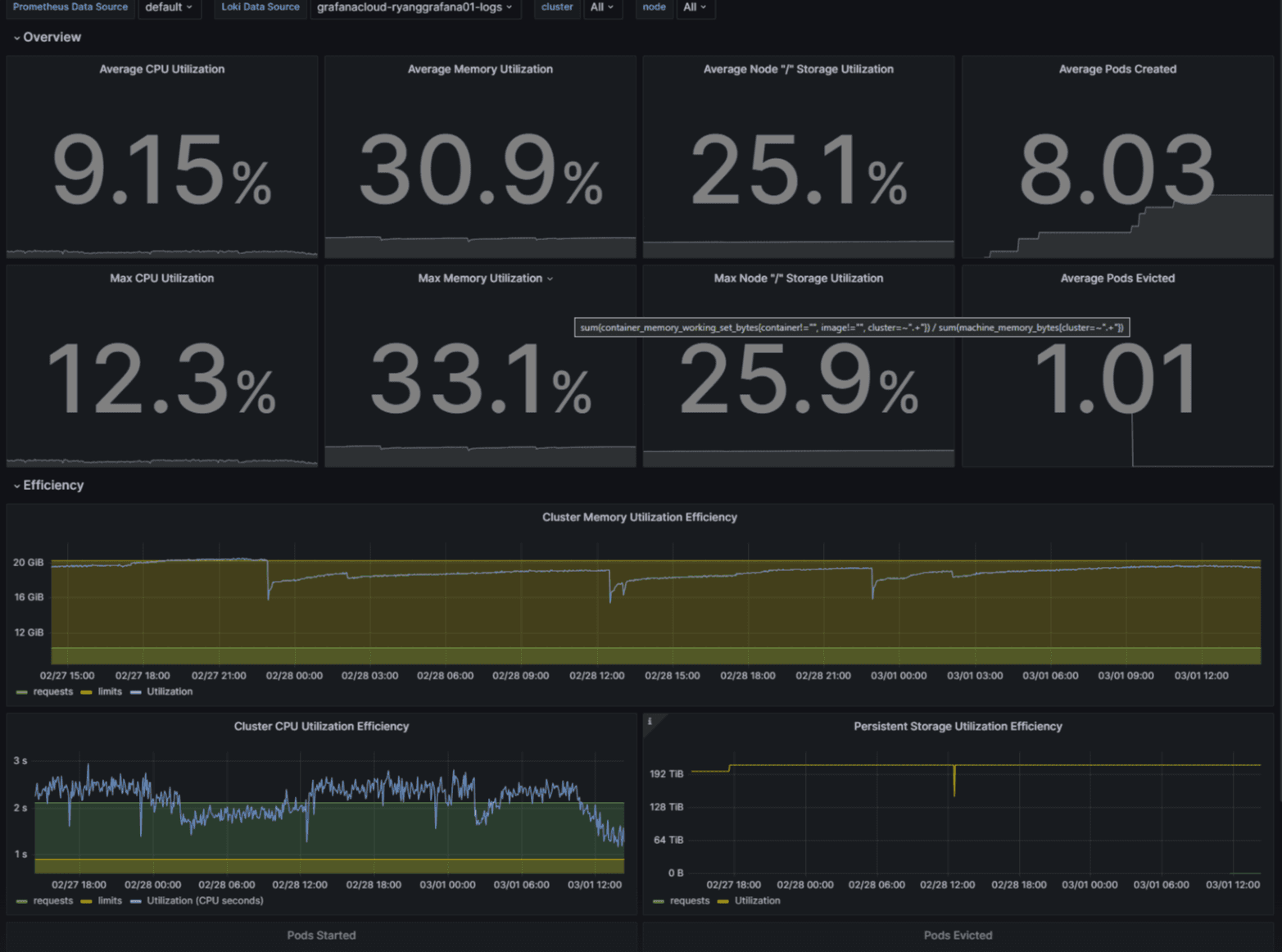 How to optimize resource utilization with Kubernetes Monitoring for Grafana Cloud