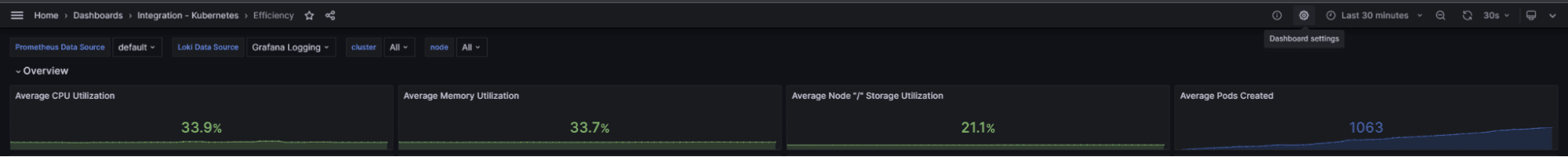 Screenshot of Kubernetes Monitoring dashboard