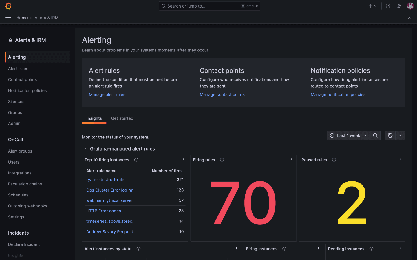 Grafana Alerting: How to monitor alerts for better alert management