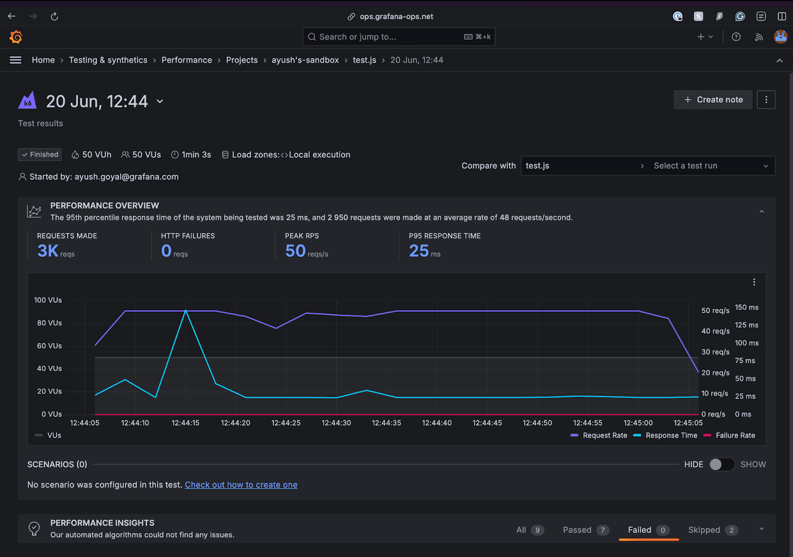 A screenshot of the test results performance overview page.
