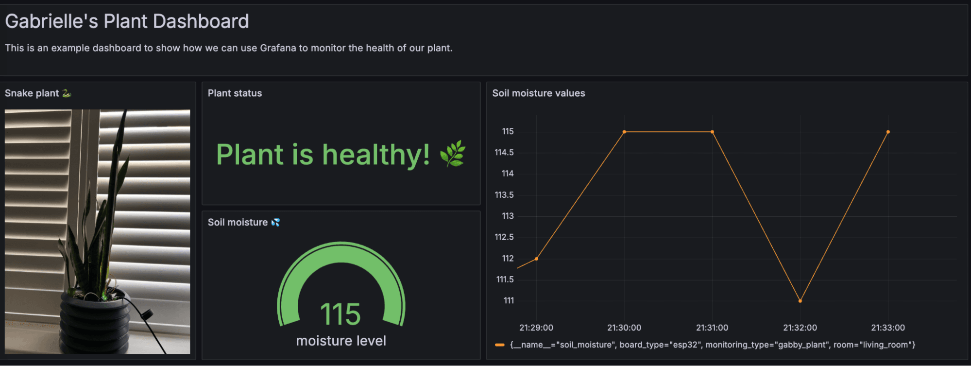 A screenshot of a Grafana Cloud dashboard showing that the plant's soil moisture level is sufficient.
