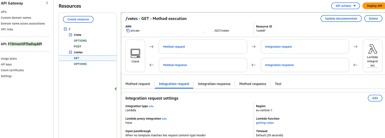 Vote get endpoint in API Gateway
