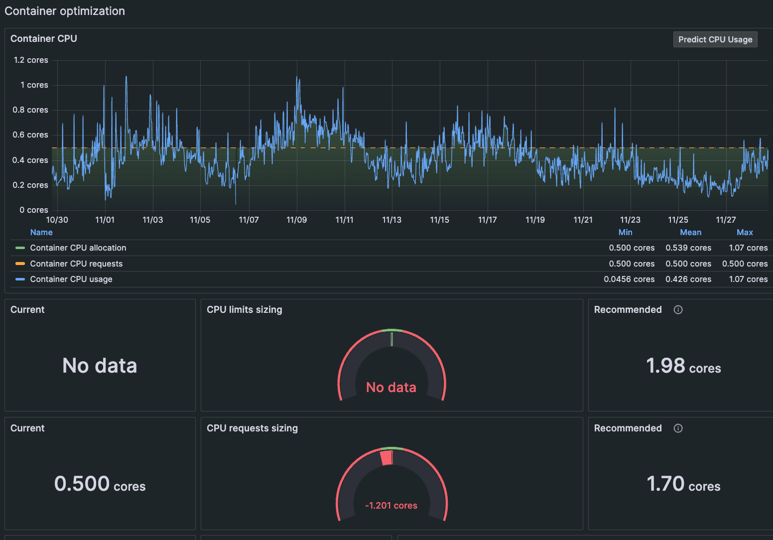 A container optimization dashboard in the Kubernetes Monitoring app