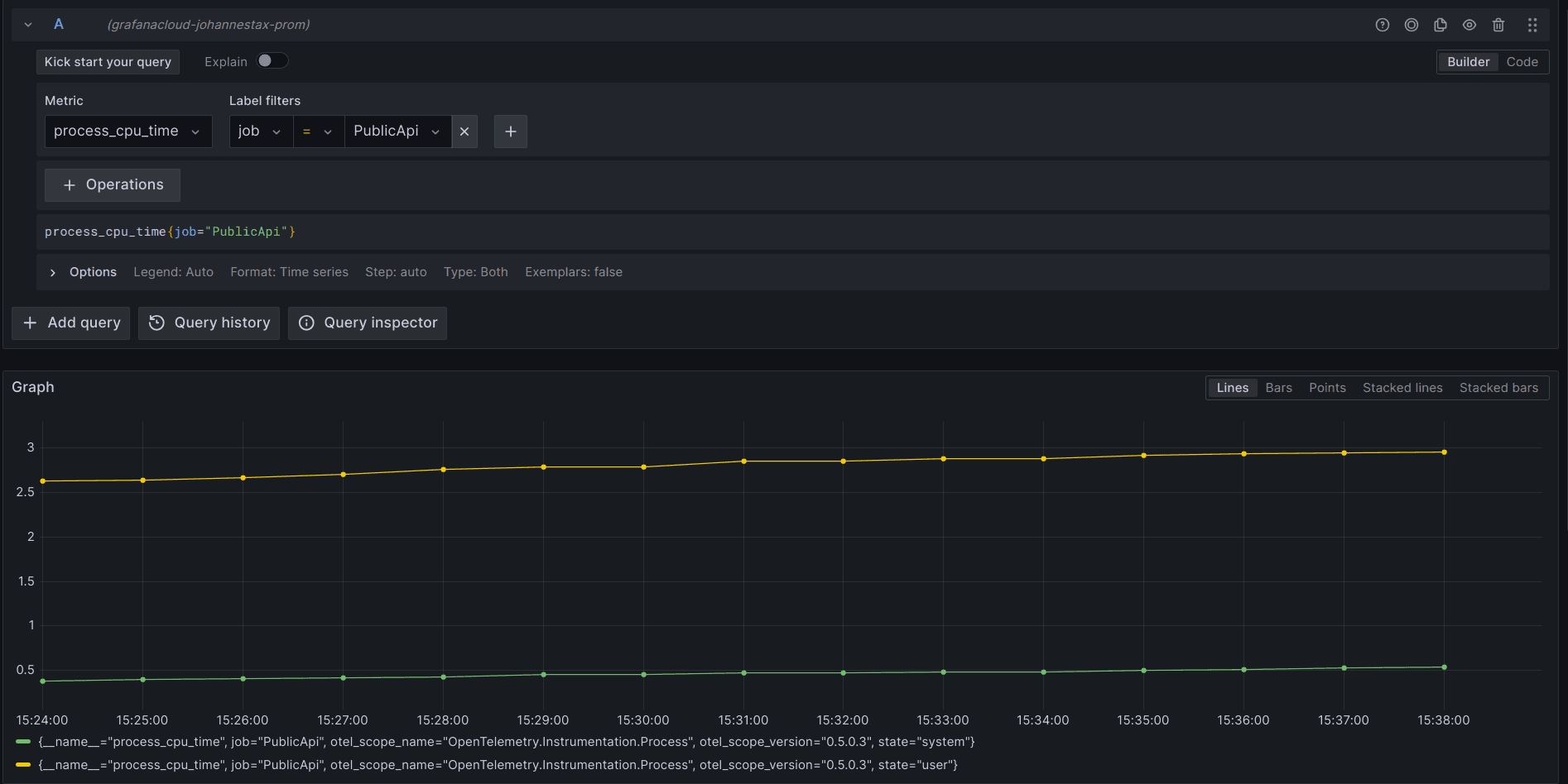 Grafana dashboard for OpenTelemetry metrics from NET applications