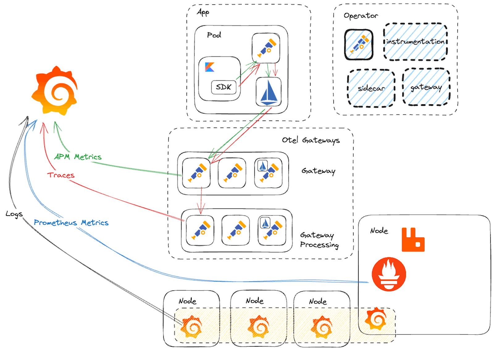 How ComplyAdvantage built a more flexible observability strategy with OpenTelemetry and Grafana Cloud