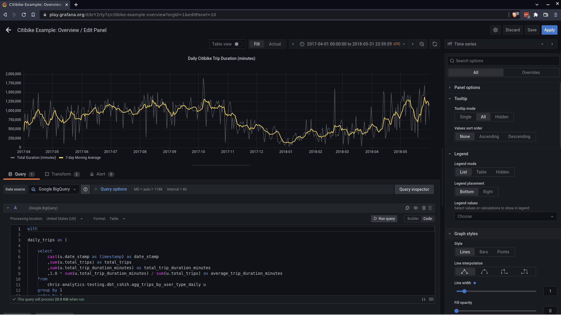 Grafana for business intelligence: How Grafana Labs uses dashboards for more than observability data