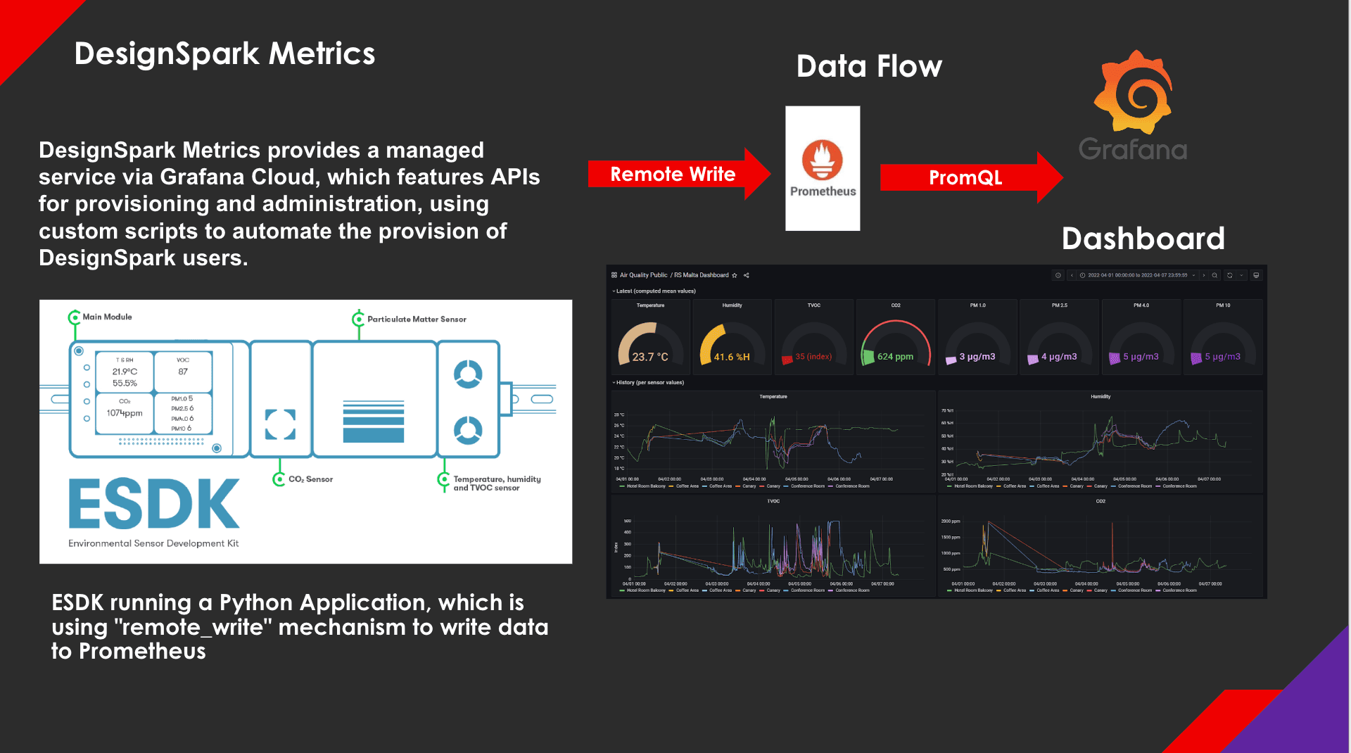 Diagram of the architecture DesignSpark implemented for collecting and storing metrics from their ESDK kits.