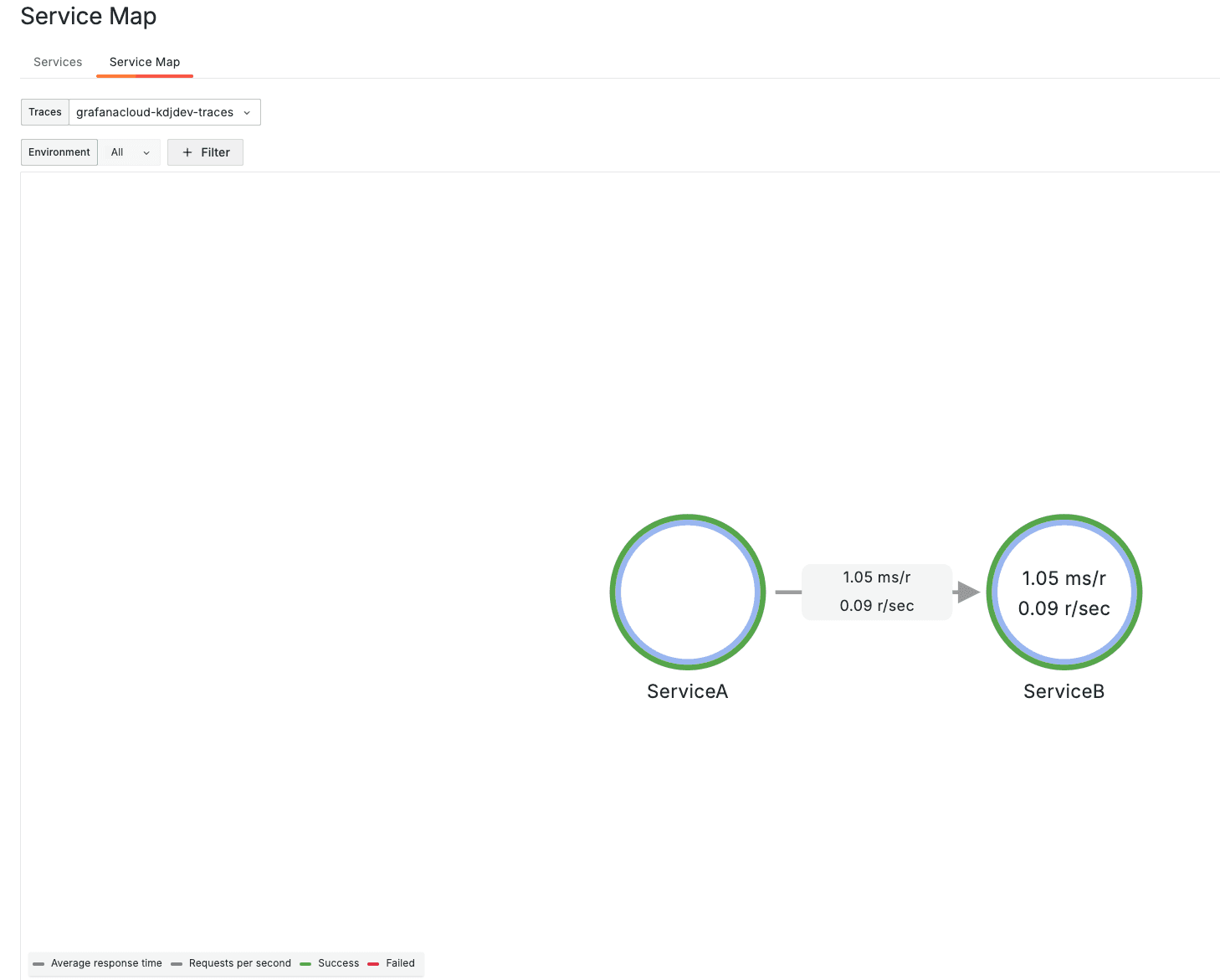 A screenshot of the Service Map page.