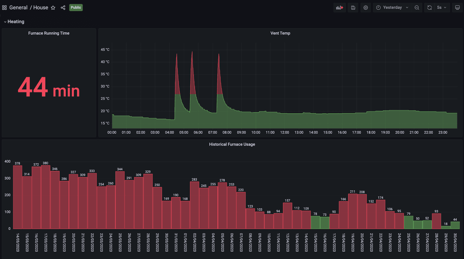 Monitoring a furnace with Home Assistant, Prometheus, and Grafana