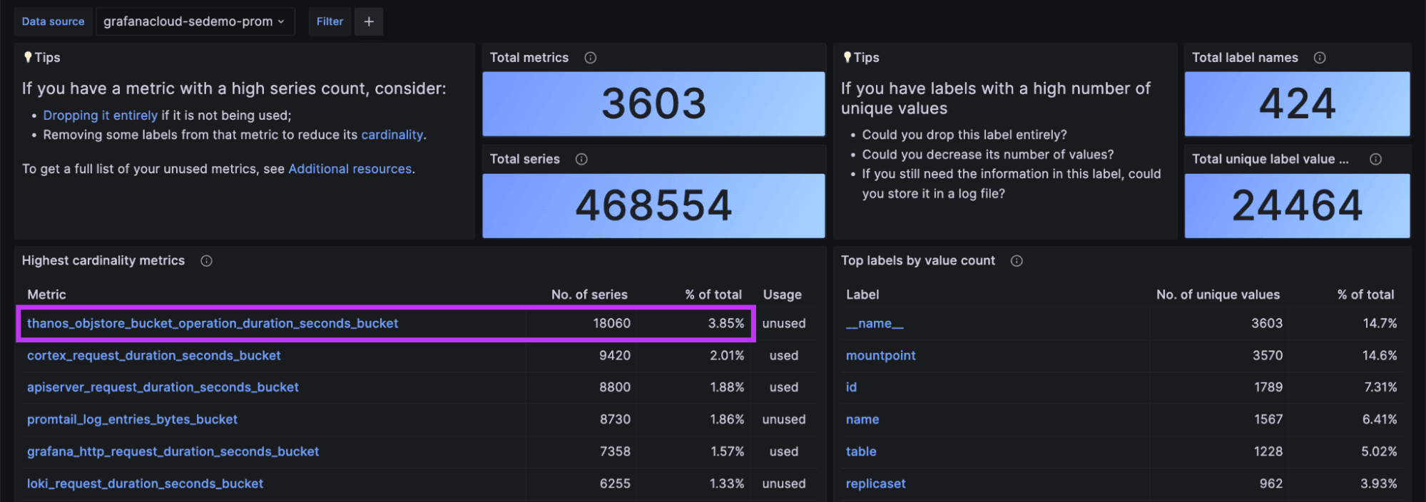 A Grafana dashboard shows the metrics with the highest cardinality.