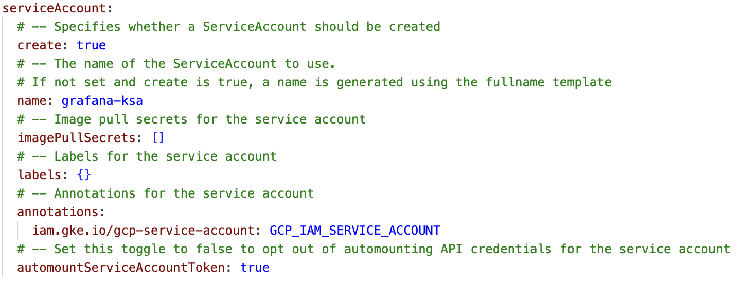 A screenshot of code for IAM policies.