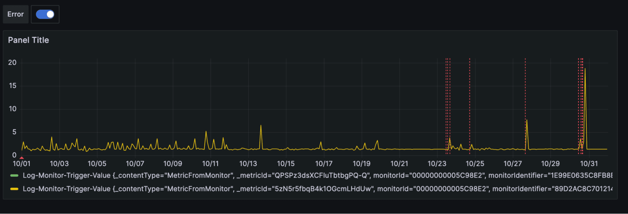 Grafana panel visualizing Sumo Logic errors using the Sumo Logic Enterprise plugin