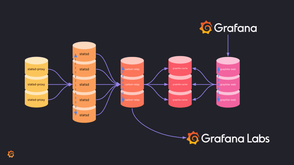 Architecture diagram for Just Eat Takeaway.com