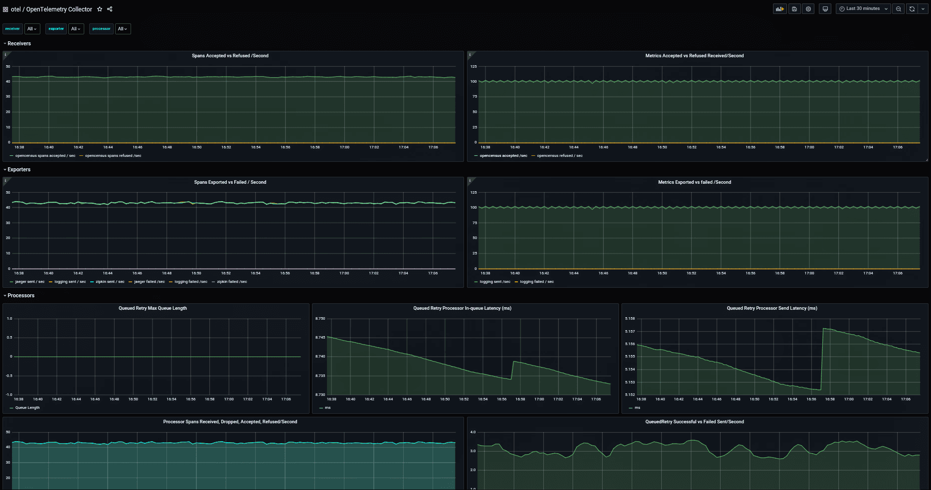 How to collect Prometheus metrics with the OpenTelemetry Collector and Grafana