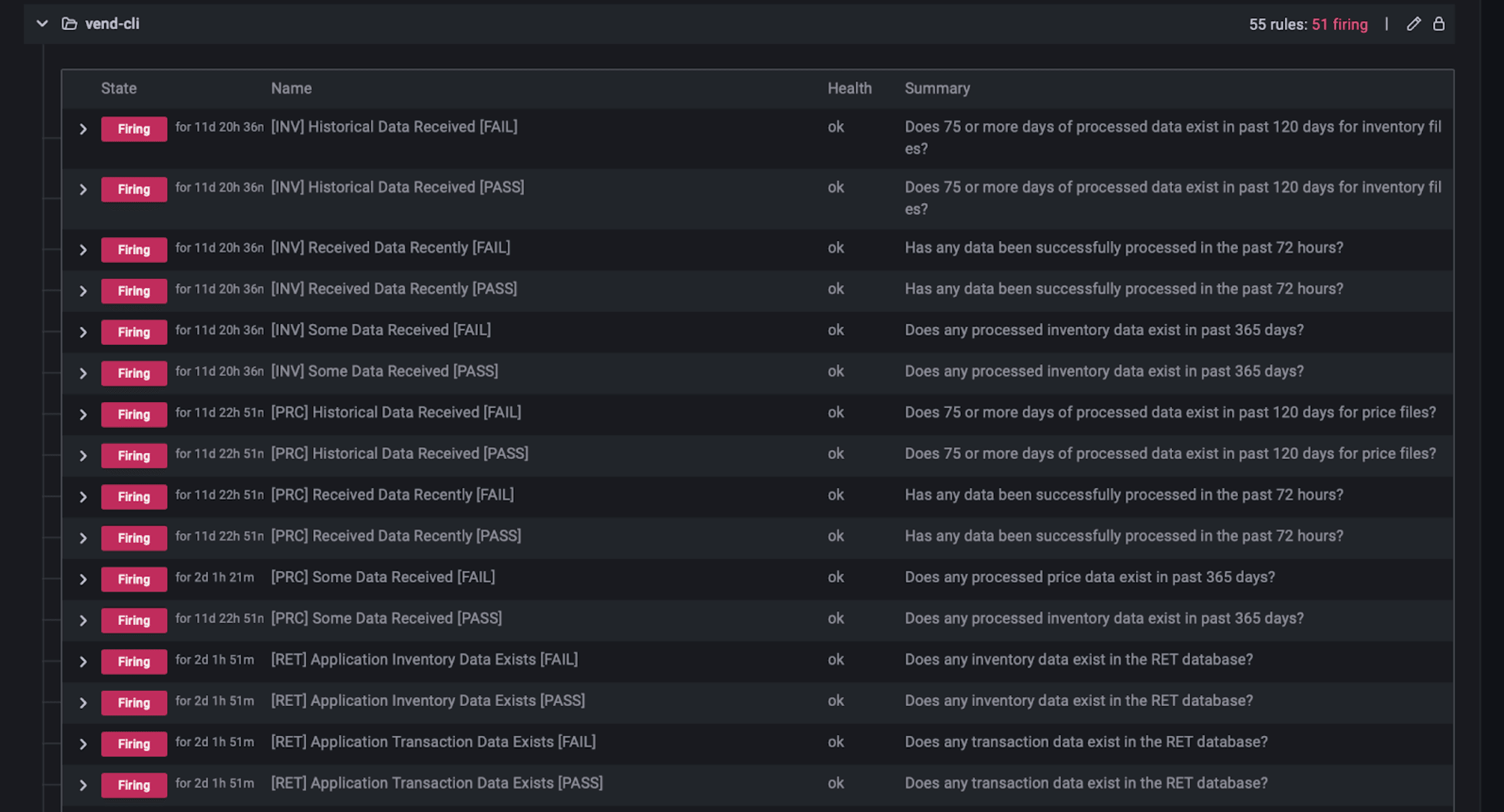 A scorecard dashboard displays a group-level aggregate status of the query and alert.