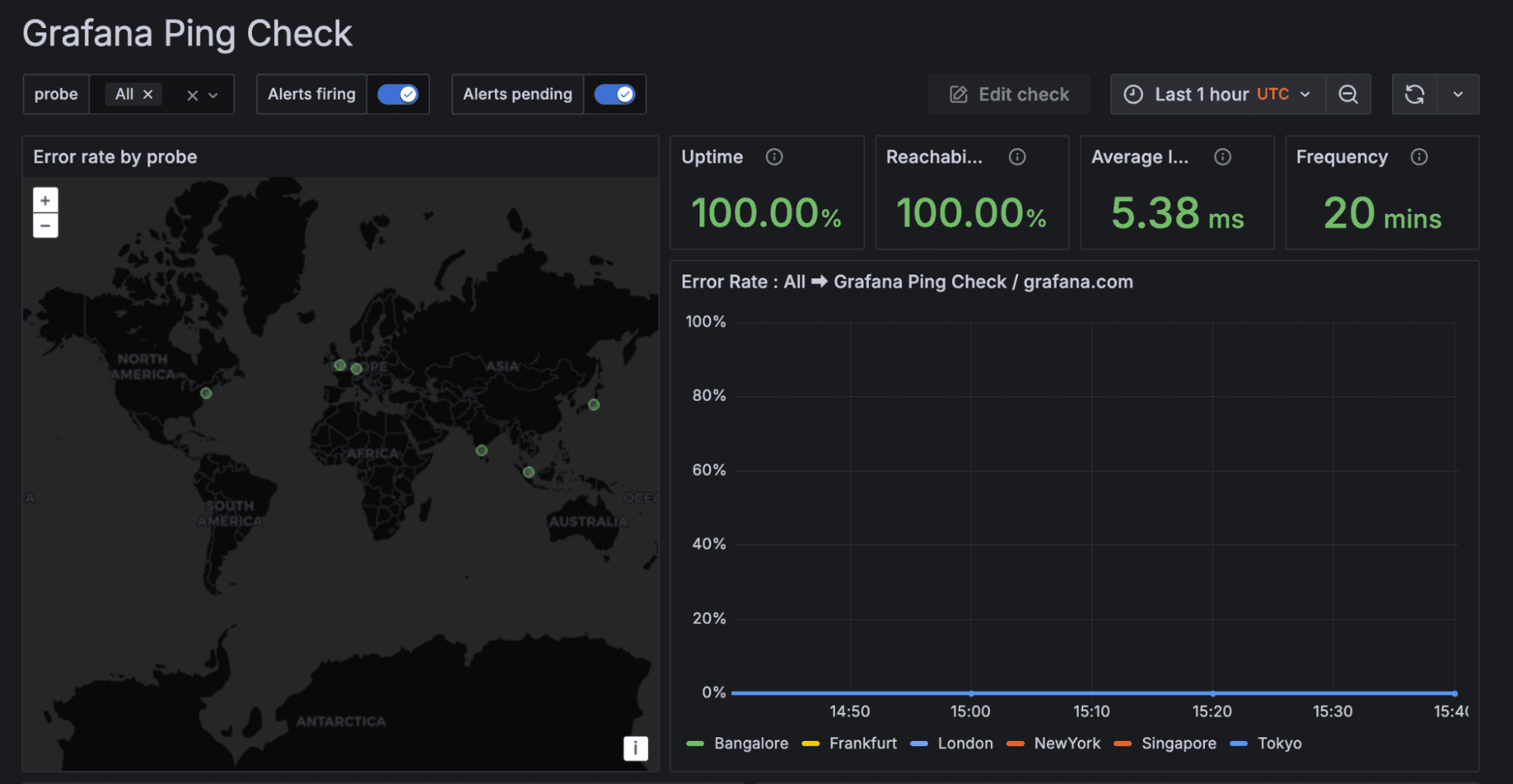 A screenshot of a dashboard displaying ping check results.