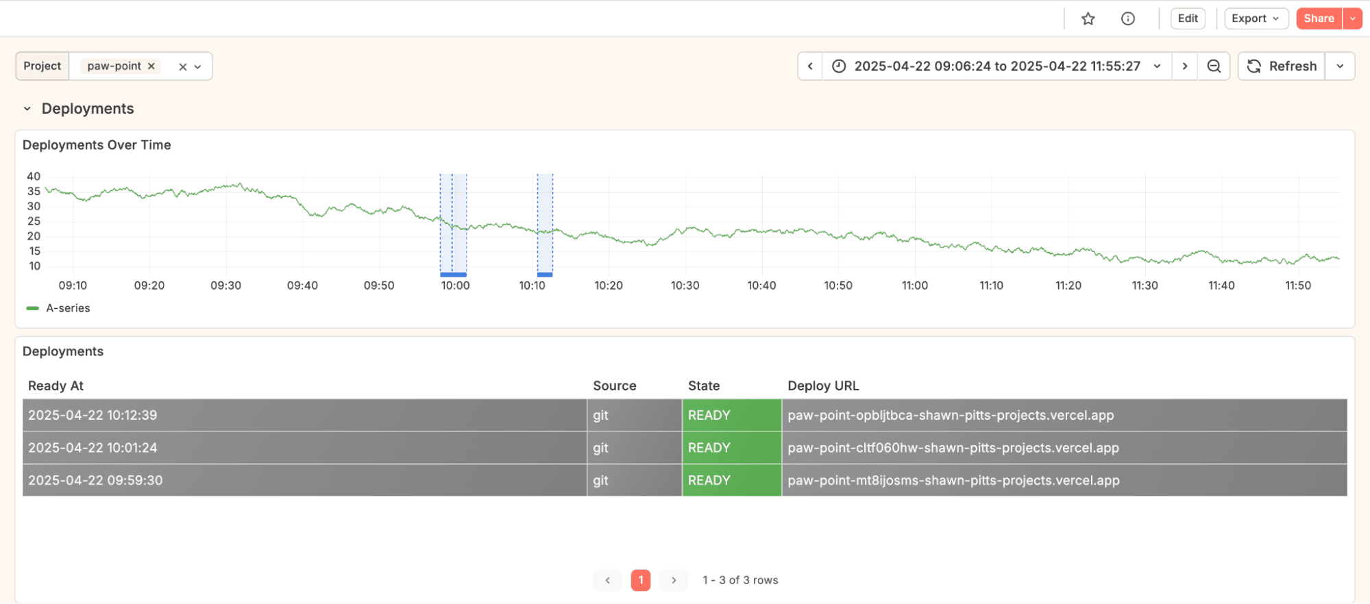 A screenshot of a dashboard using the Vercel Enterprise data source.