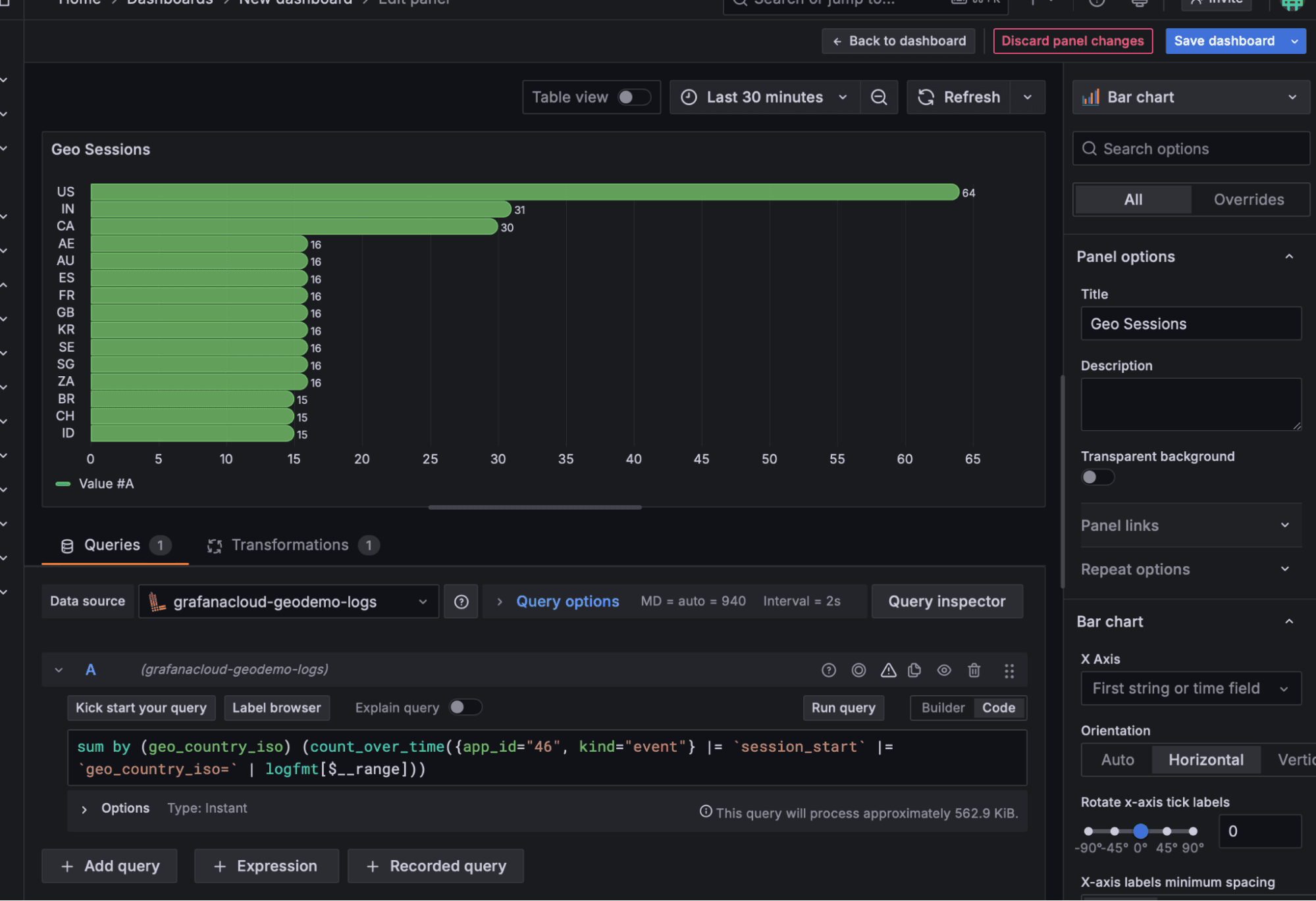 A screenshot of a breakdown chart to analyze user distribution.