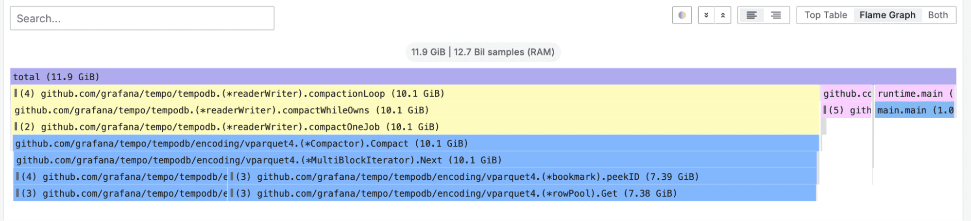 A screenshot of a flame graph showing compactor memory.