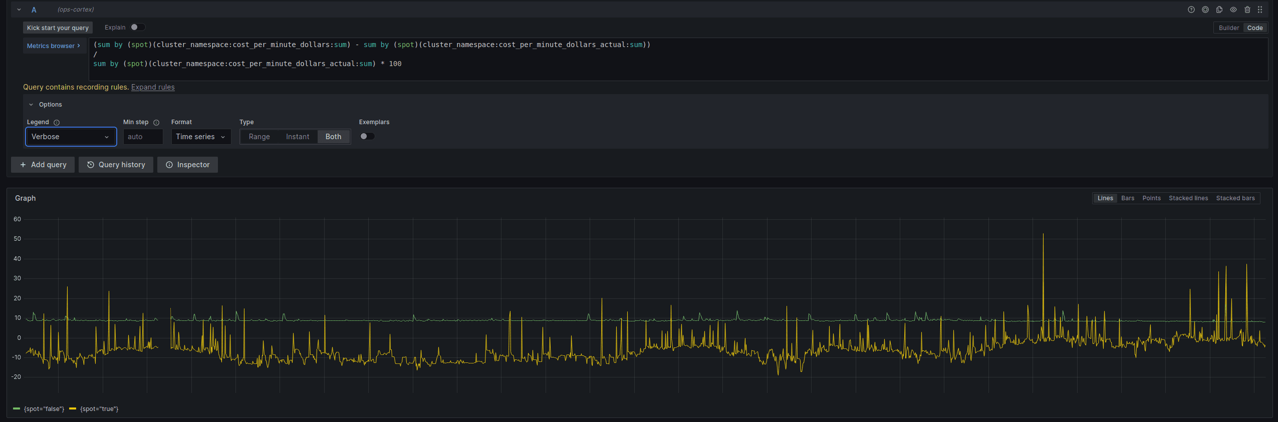 Grafana dashboard showing query in OpenCost