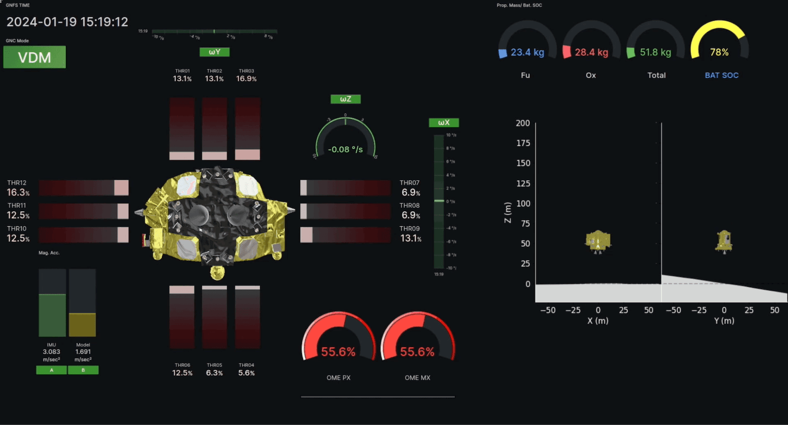 How Japan’s space agency used Grafana to monitor its first moon landing in real time