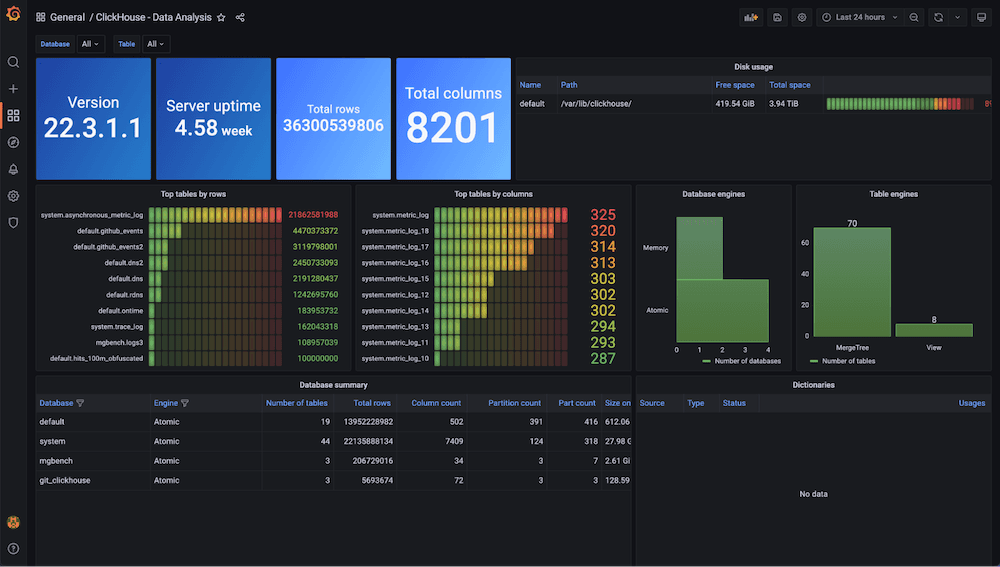 Introducing the official ClickHouse plugin for Grafana