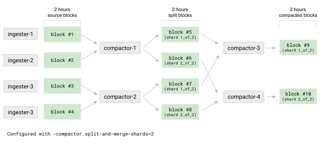 A diagram depicting the compactor component.