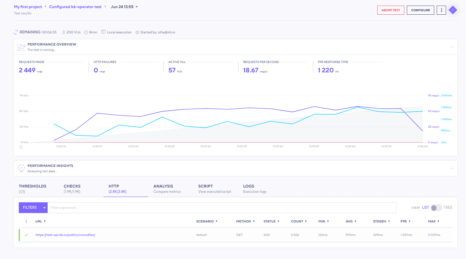 Cloud output test run.