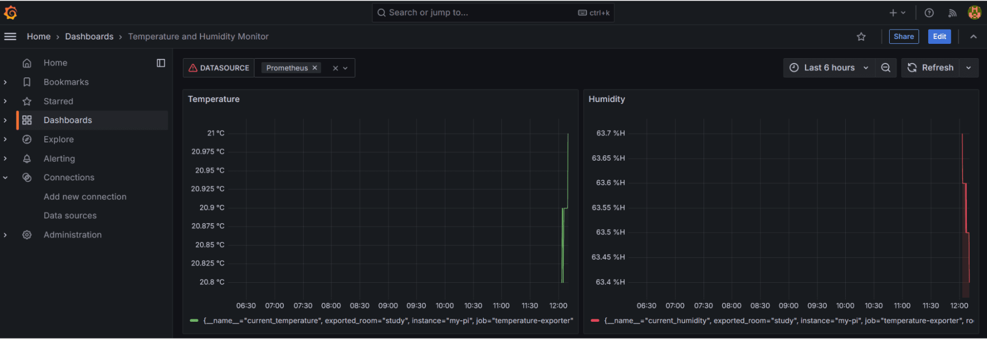 A screenshot of a panel generated with the Add to dashboard option.