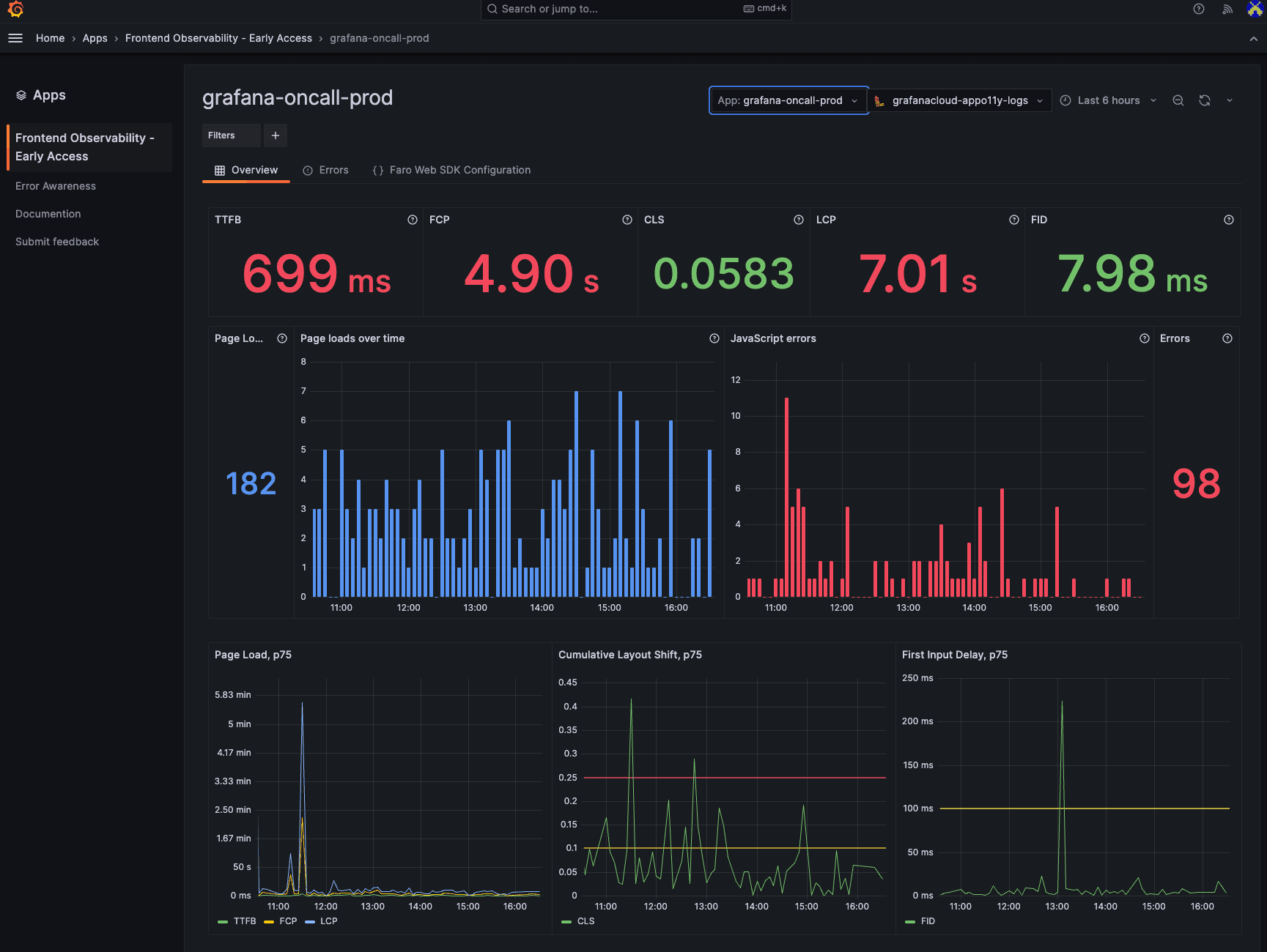 Gain real user monitoring insights with Grafana Cloud Frontend Observability