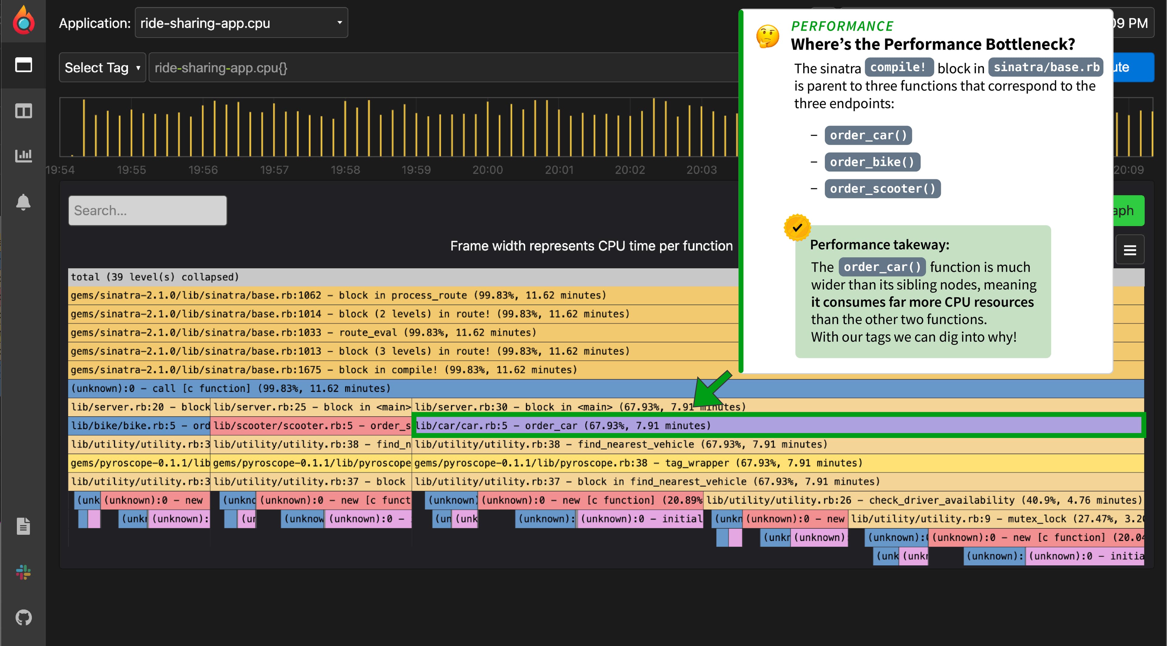 Flame graph showing performance bottleneck UI in Grafana Pyroscope