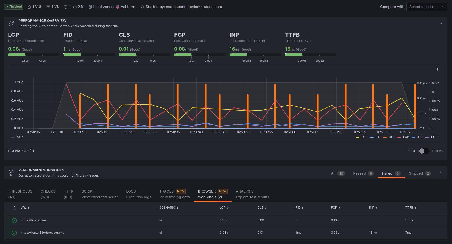 A screenshot of browser testing capabilities in Grafana Cloud k6.