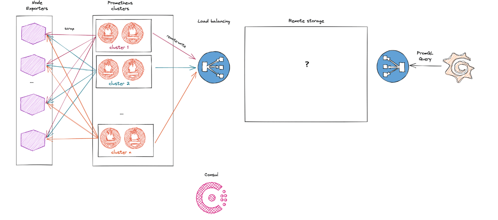 5 reasons why OVHcloud migrated its time series data to Grafana Mimir