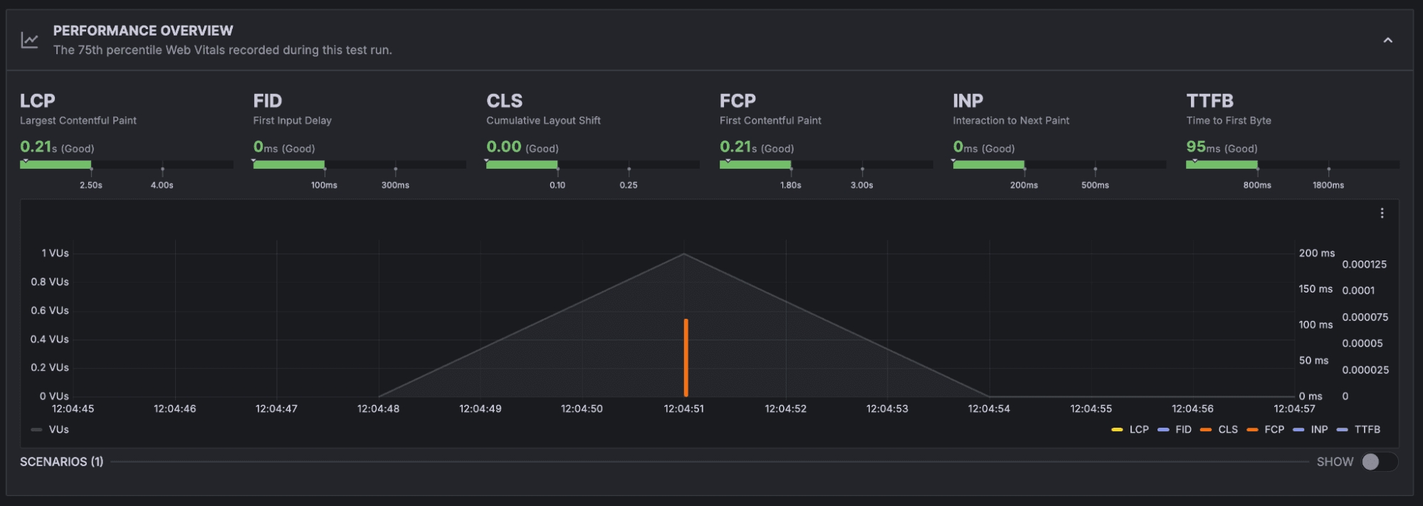 Browser testing in Grafana Cloud k6: how to optimize frontend web performance