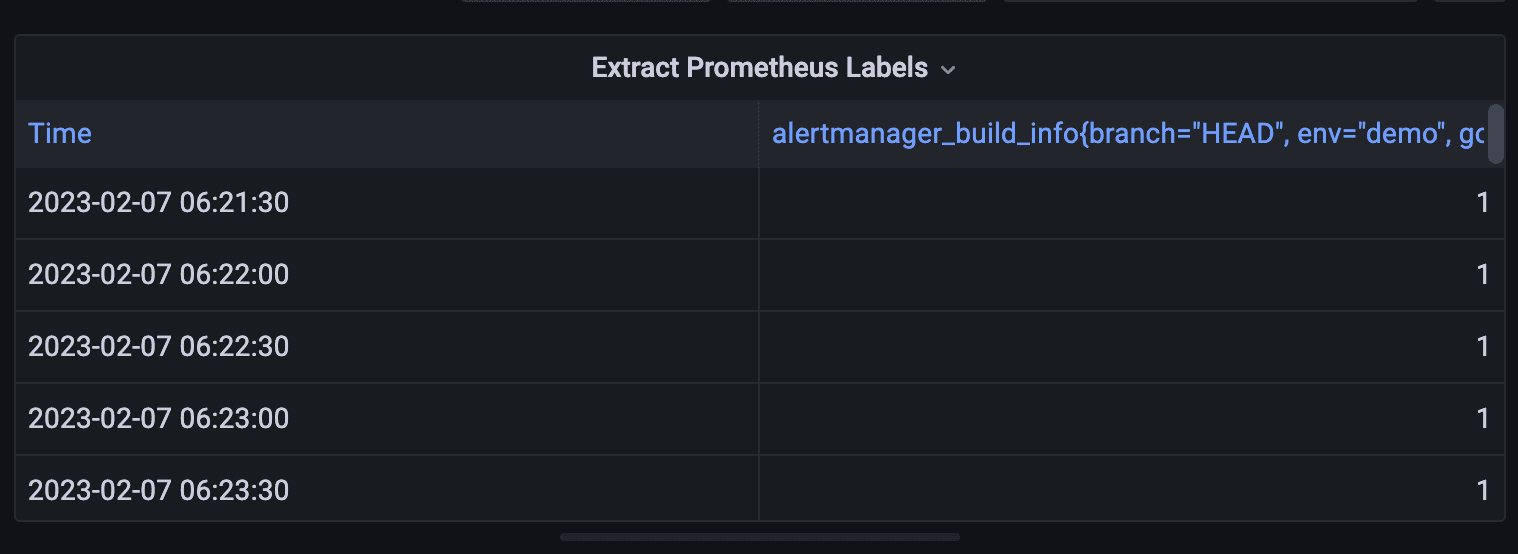 A screenshot of the newly formed table showing the time and labels.