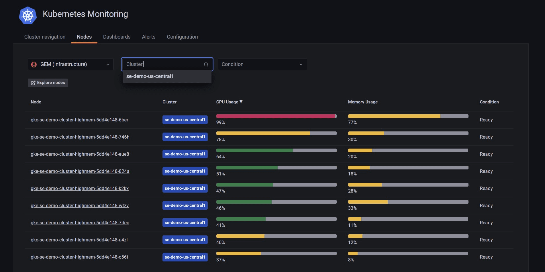 How to monitor the health and resource usage of Kubernetes nodes in Grafana Cloud