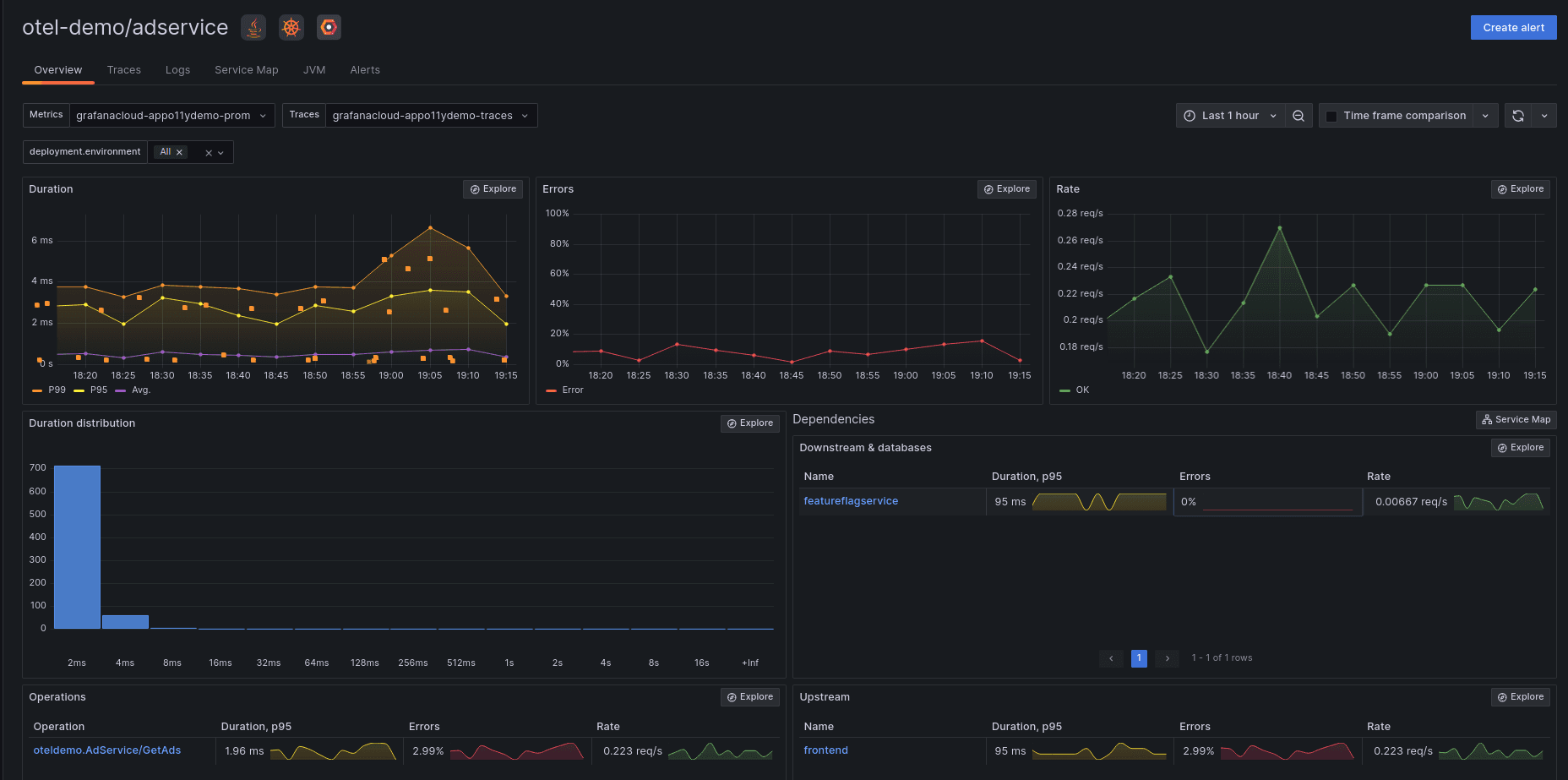 The Grafana OpenTelemetry Distribution for Java: Optimized for Application Observability