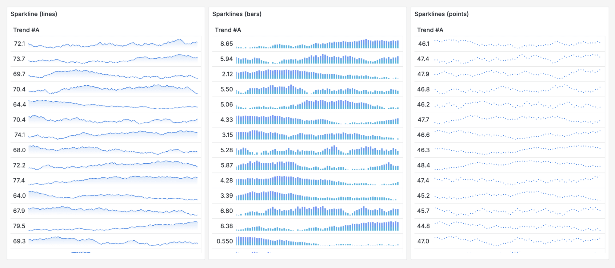 Time series-to-table transformations displayed in a sparkline for lines, bars, and points