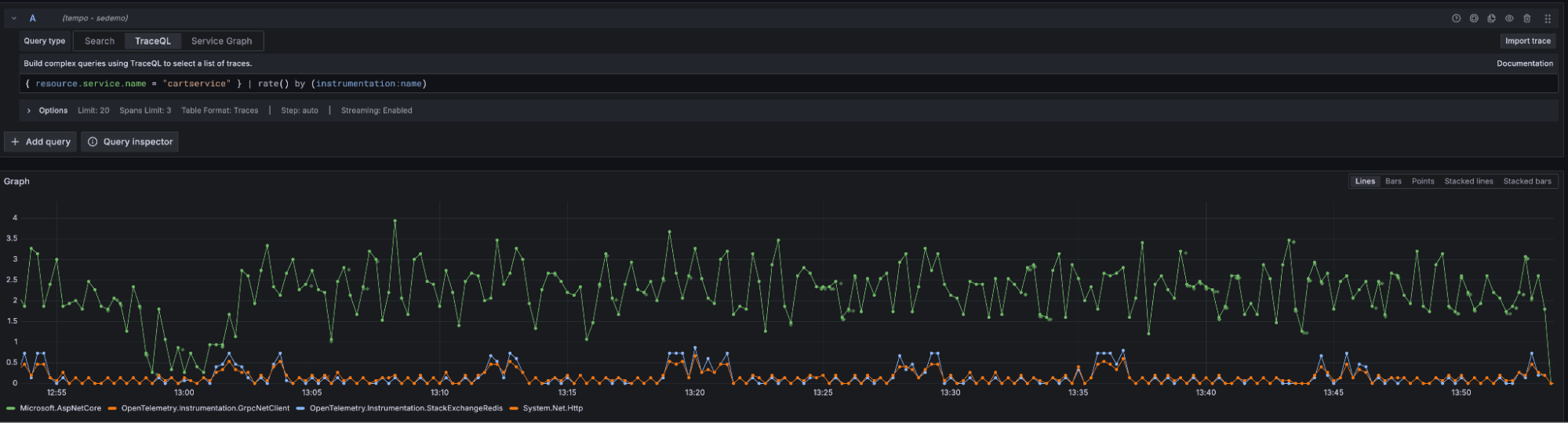 A Tempo screenshot showing the rate of spans produced by libraries in cartservice.