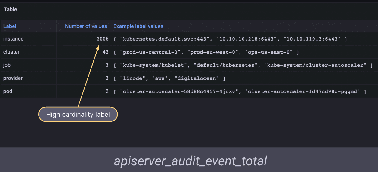Screenshot of a list of partially unused metrics in Adaptive Metrics.