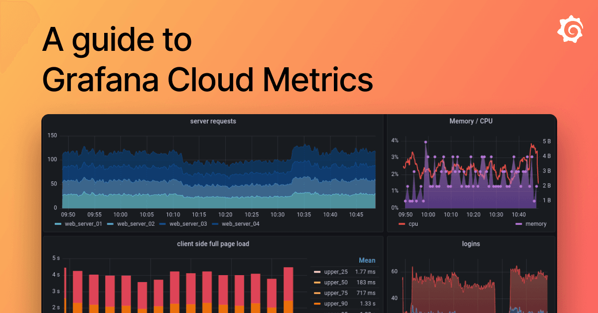 Grafana Cloud Metrics: A guide to what metrics to monitor and best practices