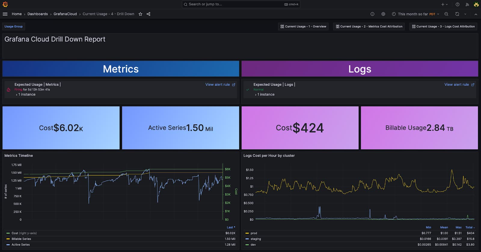 Screenshot of billing dashboard in Grafana Cloud.