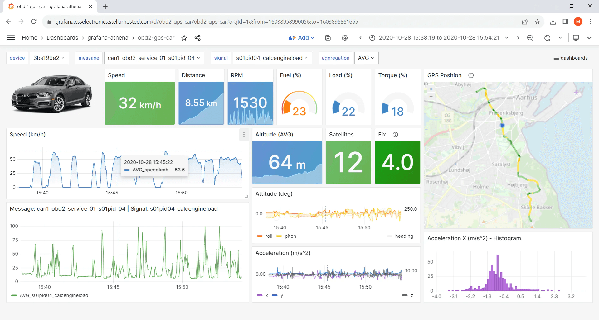 How to visualize vehicle CAN bus data with the Amazon Athena data source for Grafana