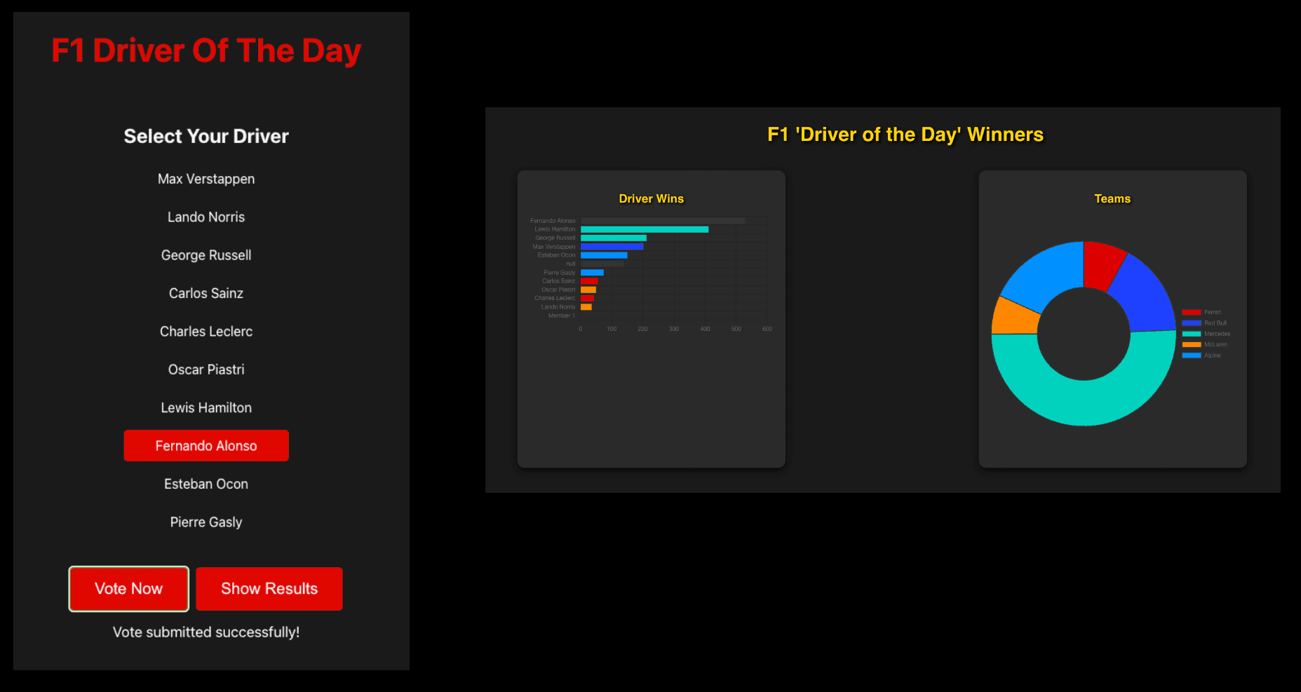F1 Driver of the Day dashboard